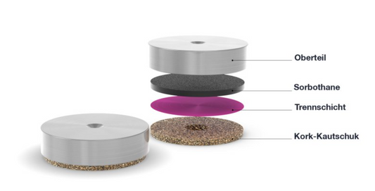 B-fly Audio Unterlegscheibe mit Absorber